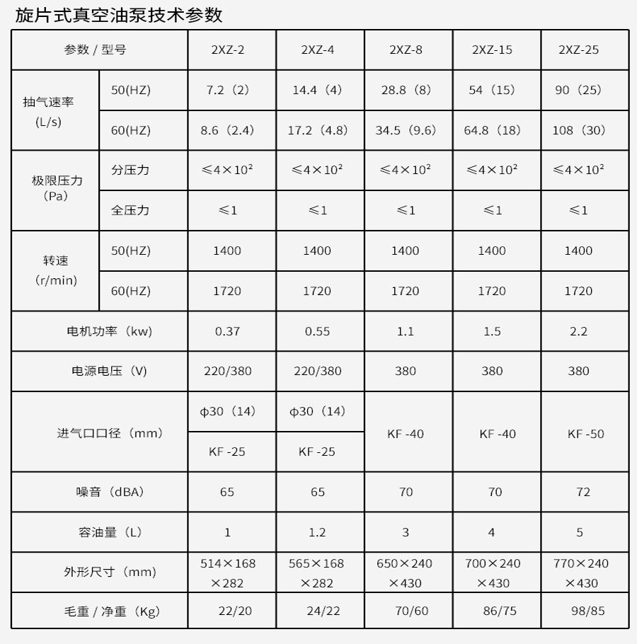 真空干燥箱（壓力數(shù)顯自動控制）